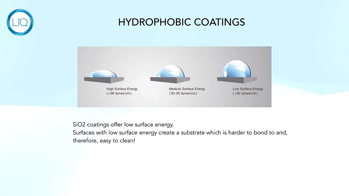 Liquid glass coatings 3